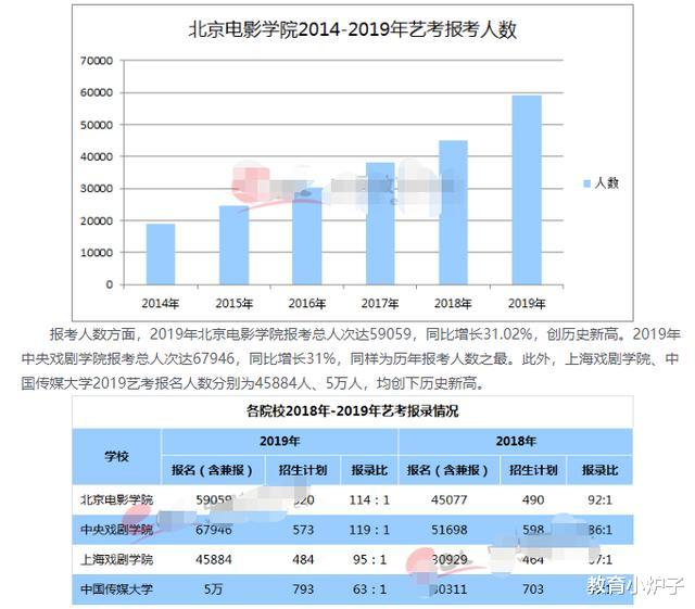 「中央戏剧学院」延迟开学，普通高考学生家长别委屈，被打乱节奏的这115万考生才可怜，已陷入3大困境