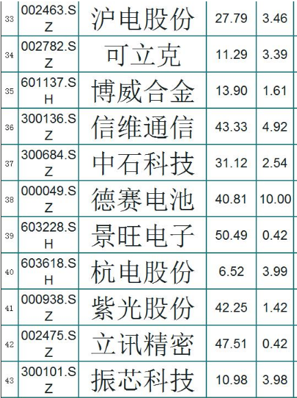 『5G』5G概念带头冲锋！A股能否走出独立行情？潜力个股一览（名单）
