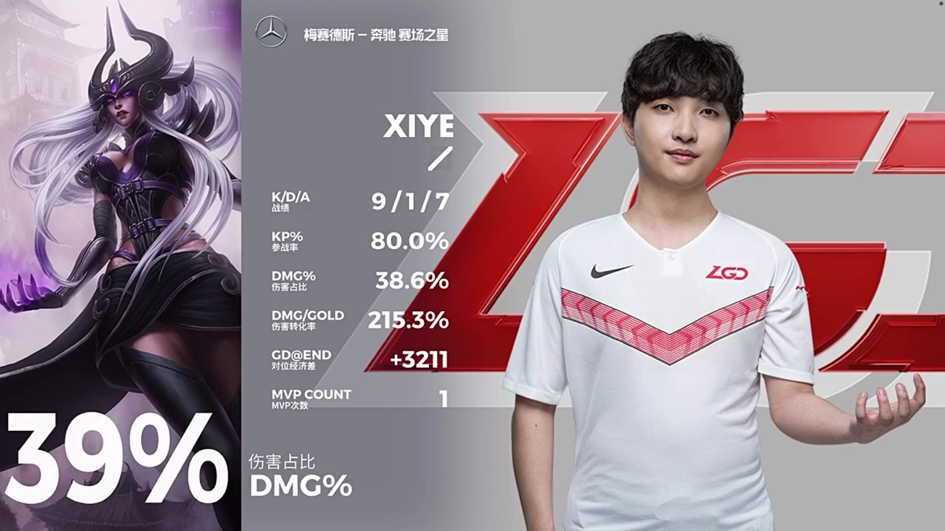 【LGD】LGD登顶积分榜！狼行反向大招致敬韦神，全华班6连败垫底！