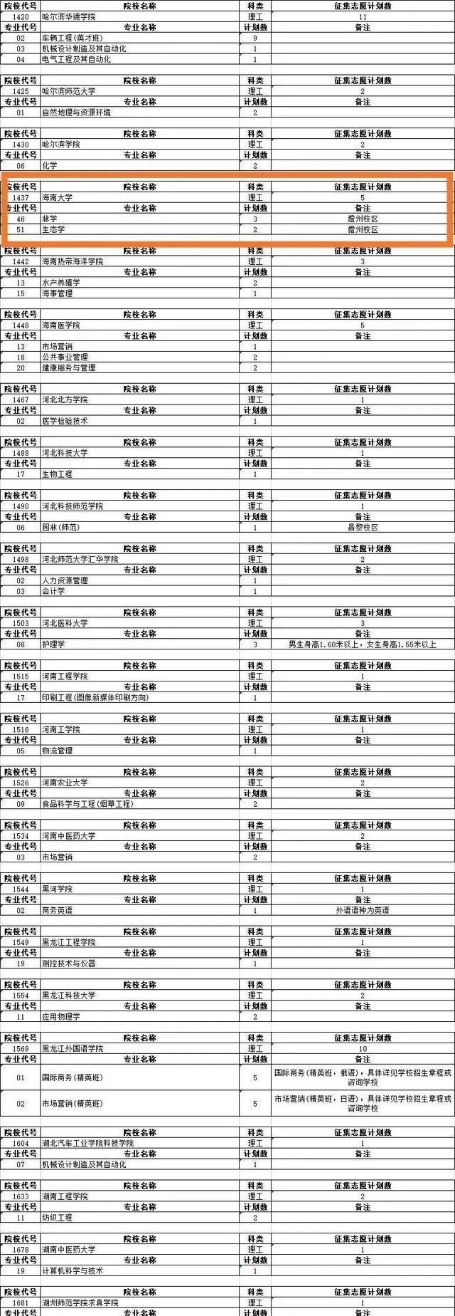 大学|这所211大学，进行二本招生，也招不满人，十分尴尬！