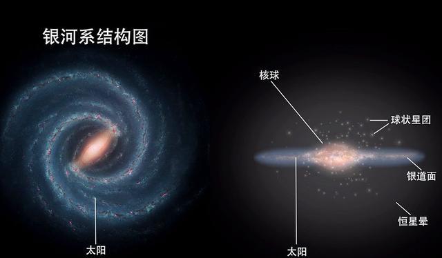 银河系：为什么有人会说人类永远无法飞出银河系？