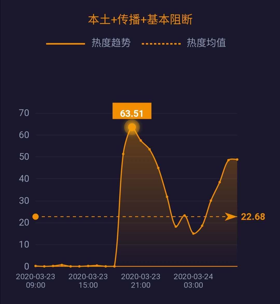 #查尔斯·巴克利#三大运营商将整改；国家电网决心退出传统制造业和房地产业……| 网事沸点