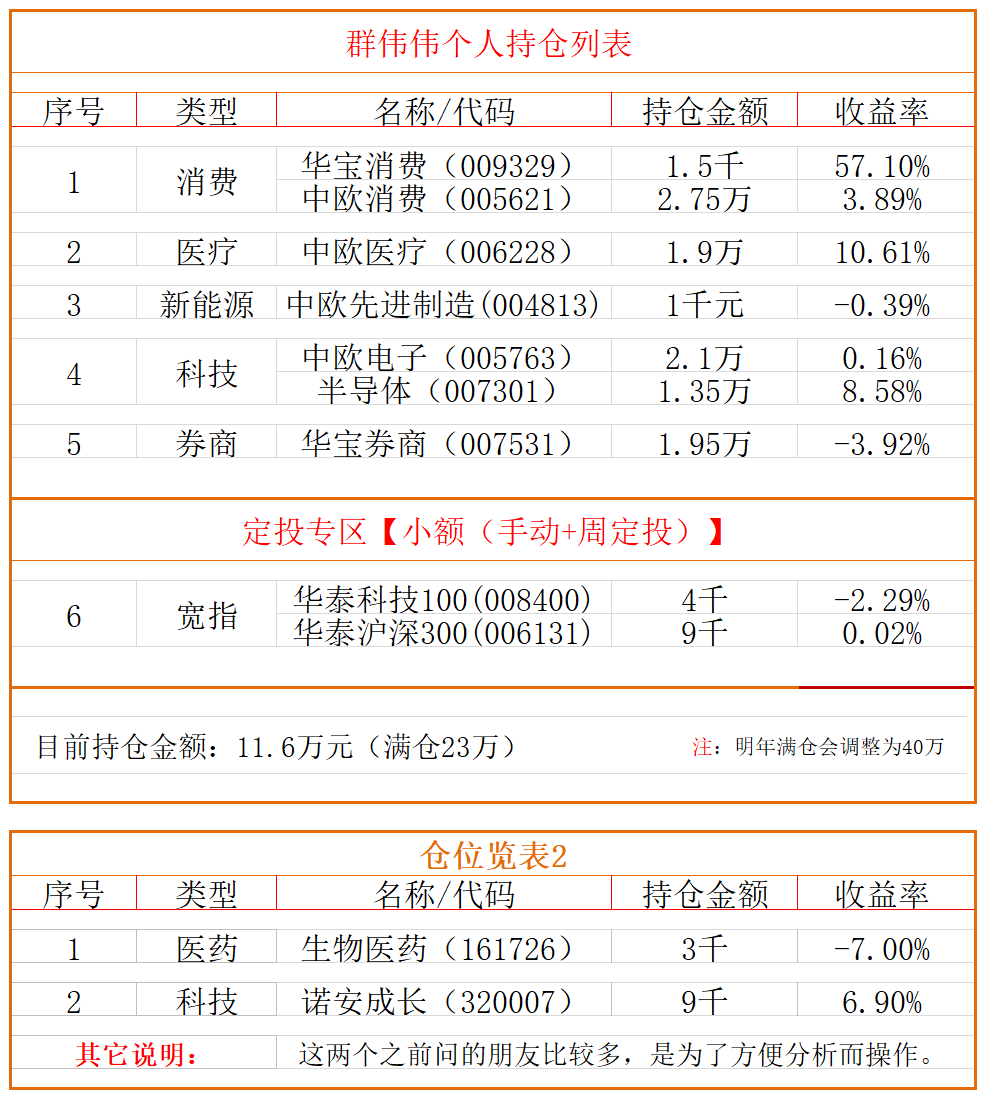 钛白粉|科技板块迎利好，明天能“起飞”了吗？