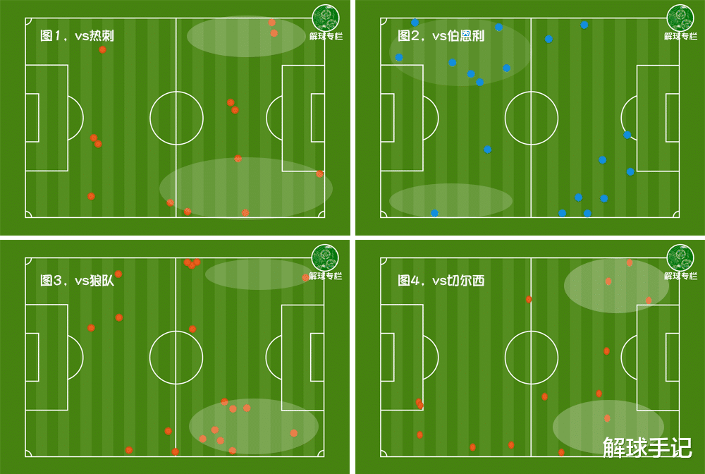 湖人队|复盘:谢菲联极端战术奏效,硬拉蓝军下水,曼联悄悄给亨德森点赞