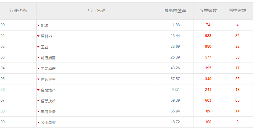 医药股|医药股持续走弱，专家说估值过高，医药板块到底怎么了？