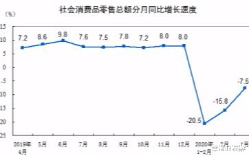 「信用卡」疫情来了，资金无限循环失衡了，信用卡套现也要统统说再见了？