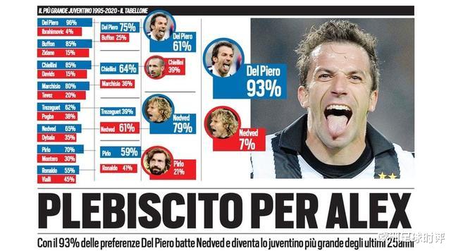 #尤文图斯#尤文本世纪最佳球员！不仅是尤文，甚至该是所有球员的楷模