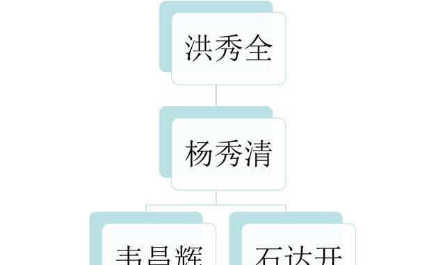 「杨秀清」权力的游戏：洪秀全和杨秀清是如何一步步走到你死我活的地步的？