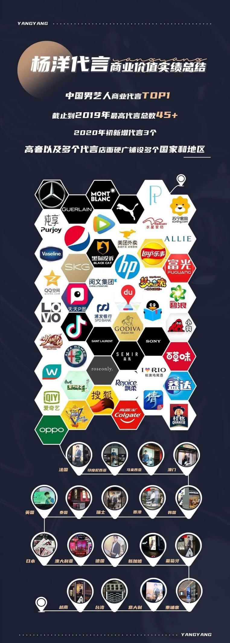 「蔡徐坤」流量时代屹立不倒的依旧是“四大三小”,蔡徐坤居然没上榜