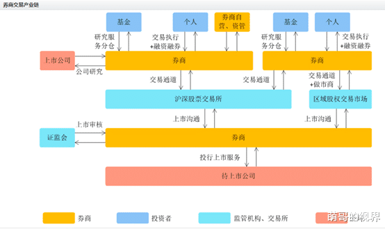 券商股：狼来了，券商股还能买吗？