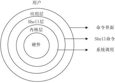 小米科技|Linux和UNIX的关系及区别(详解版)