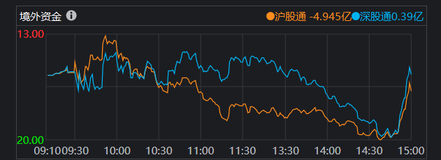 仓位|血亏的一天，我依然坚守！说下接下来的策略