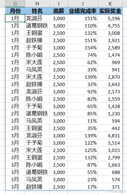 阿里巴巴|Excel – 多条件排序就用 sortby 函数