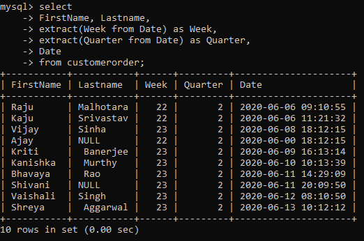 小米科技|用于数据分析任务的常用 SQL 函数