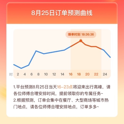 滴滴出行|滴滴七夕呼叫量将超5000万单：比平日暴增40% 官方呼吁错峰叫车