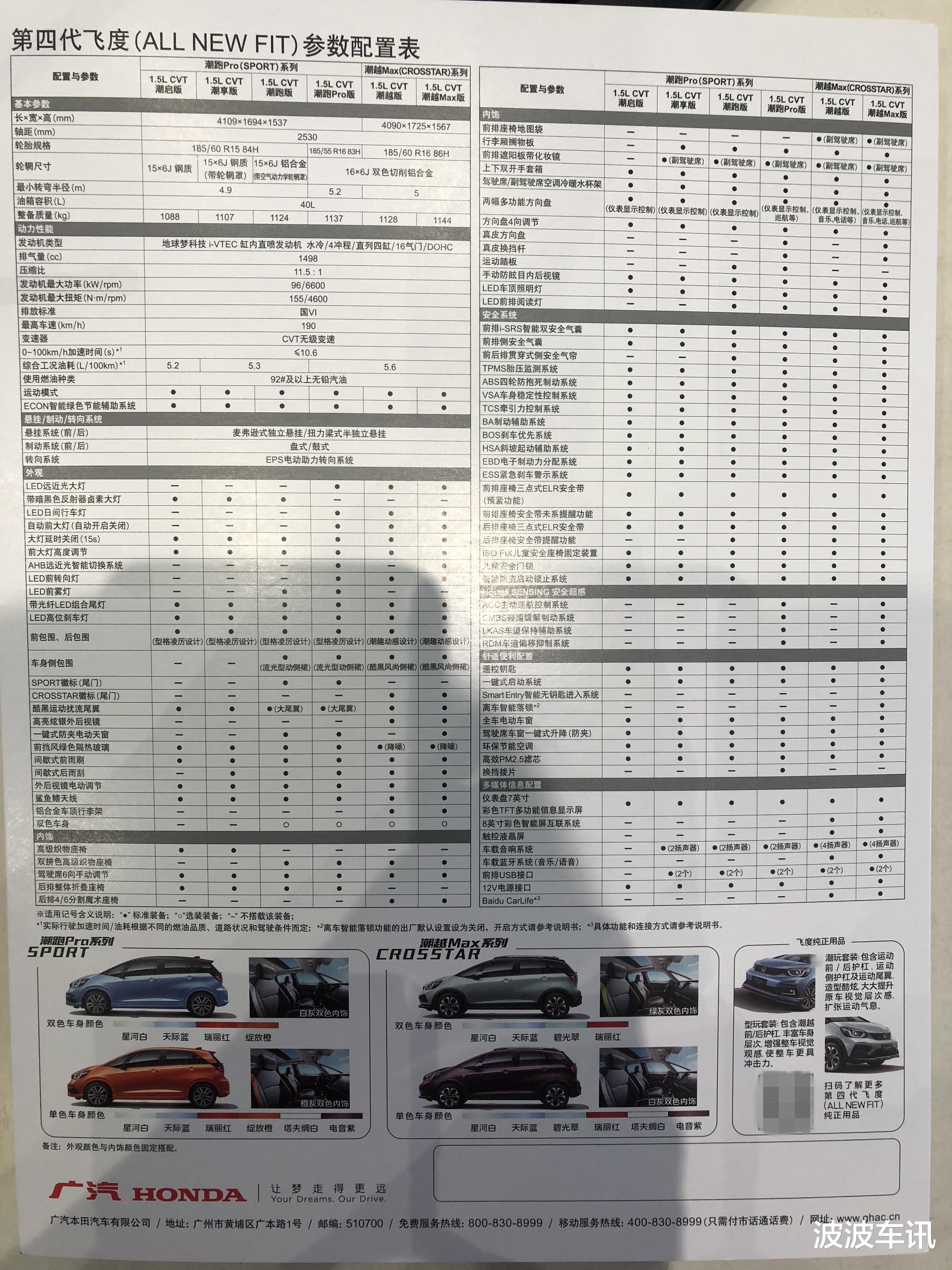 本田飞度|全新国产本田飞度配置曝光，6款车型可选择，全系标配CVT变速箱