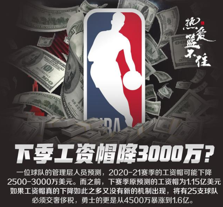 「黄磊」灾难来了？球员明天开始降薪25%，下赛季工资帽降3000万，勇士：我们最惨！