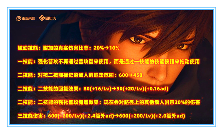 王者荣耀|体验服11月14号更新：22名英雄有调整，夏洛特和镜都被削弱