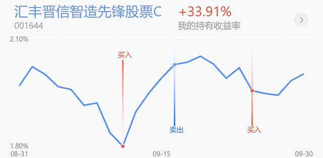 半导体|节后半导体能涨吗，空仓还有建仓机会吗？