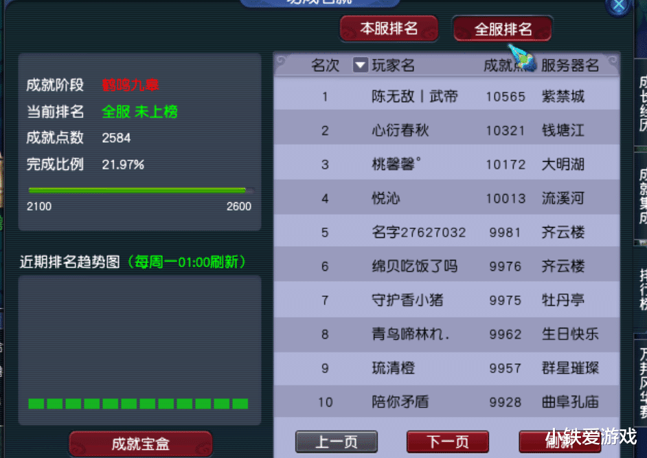 梦幻西游|梦幻西游：10万R只为刷1点成就，土豪以为血亏，结局反赚2万5！