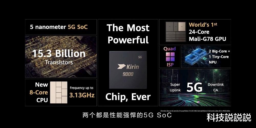 华为mate|华为Mate40系列首发搭载的5nm麒麟9000到底有多逆天？这些升级你该知道