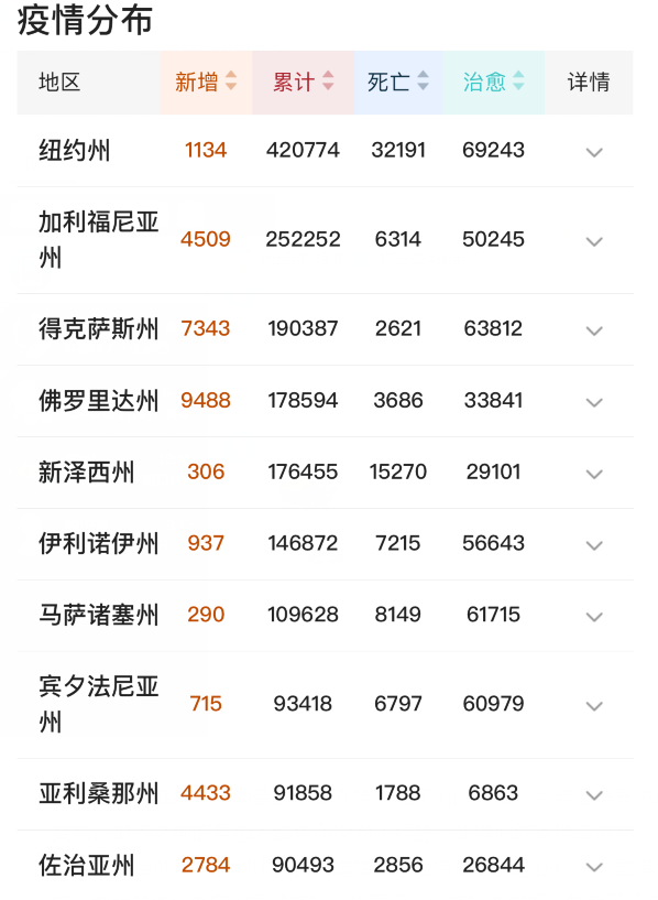『拜登』北京时间7月4日！奥巴马夫妇做“重要决定”，引全民沸腾，拜登不知所措