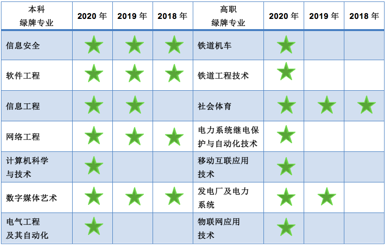 分道扬镳|《2020年中国大学生就业报告》薪资高的大学专业有哪些？