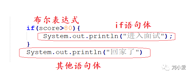 【Java】【Java】基础10：流程控制语句