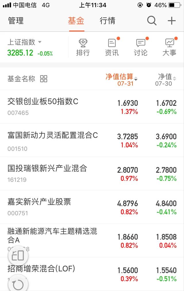 早盘|【7月31日】指数冲高回落，早盘19只实战基金表现及午后策略