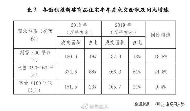太原买房3大坑，坑的就是你的钱！