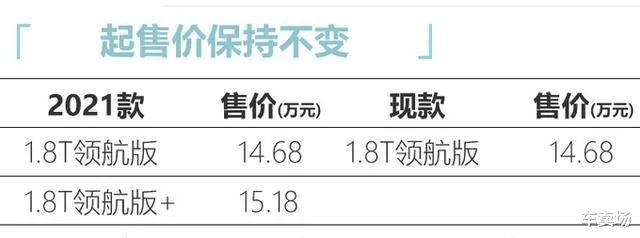 吉利博瑞|全新吉利博瑞曝光，网友称“2.0T没来，外观还更丑了”