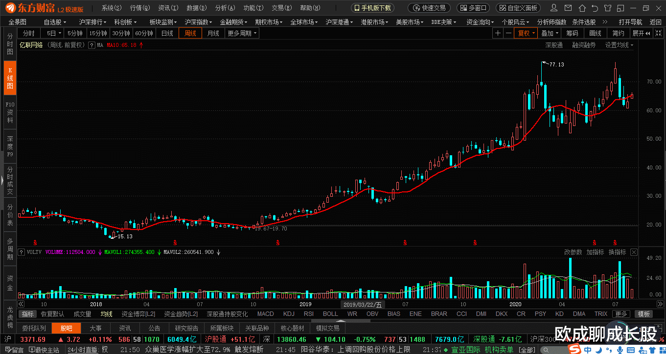 亿联网络|亿联网络，估值比贵州茅台低，产品比贵州茅台好，未来的10倍股