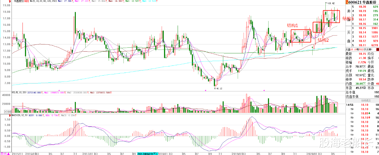 「股市」下周，我的操作