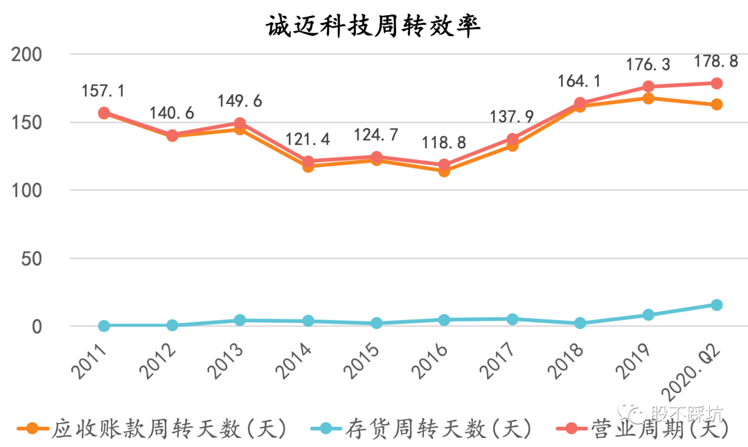 诚迈科技|诚迈科技：十倍妖王或许只是个前奏