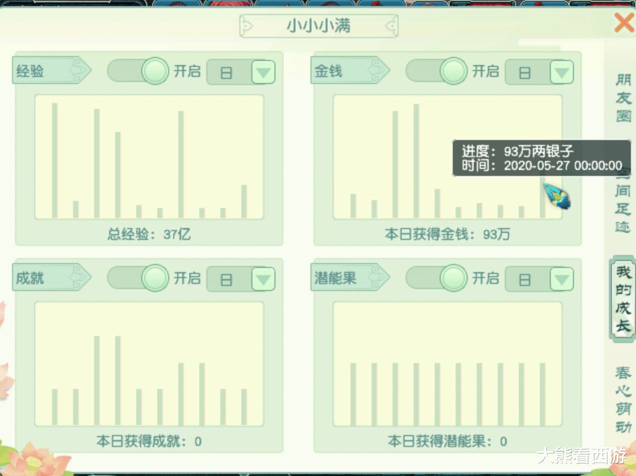 「梦幻西游」梦幻西游：妹子凑齐5只玄珠灵仙，请假五开刷一天，看看能赚多少