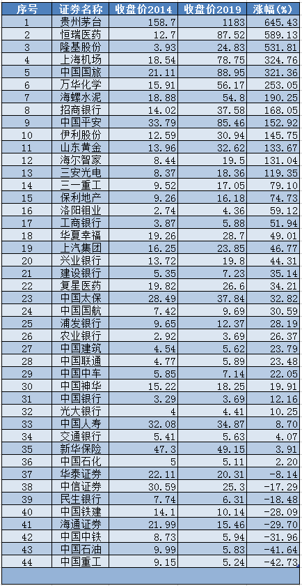 股市@用笨办法战胜股市里的聪明人