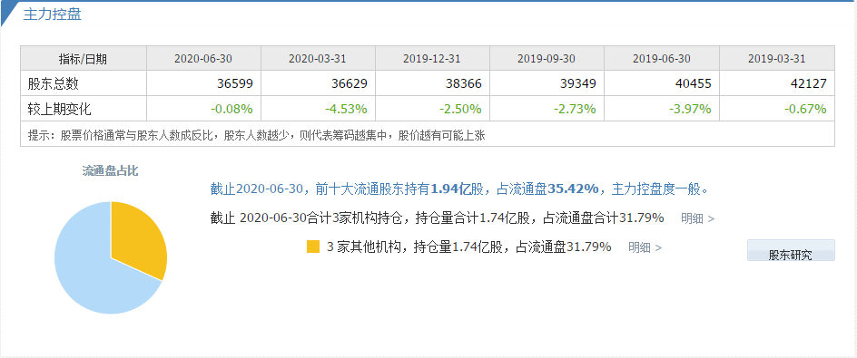 最新爆料：22隻ST業績大增1355%，把握好馬上開始翻盤！（名單）-圖7