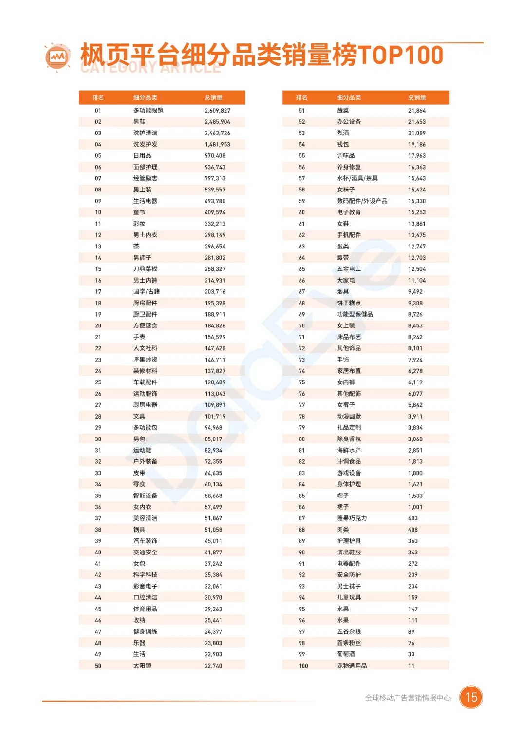电子商务|二类电商行业整体趋势如何？2020广告投放概况