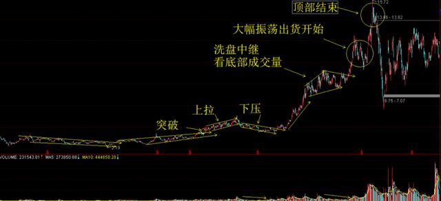 交易|个股一旦走出“蚂蚁上树”，证明主力洗盘完毕，股价起飞冲天