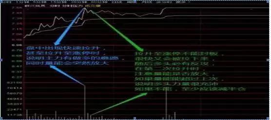 交易|全世界的股票都是t+0，为何中国大陆的是t+1？我整整反复读了10遍