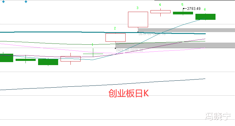 涨停|你还看空吗?平时不起眼的板块,现在都开始走主升浪了