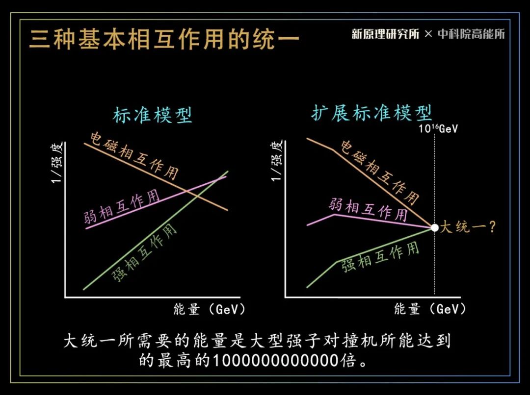 物理学家|本文,高能!