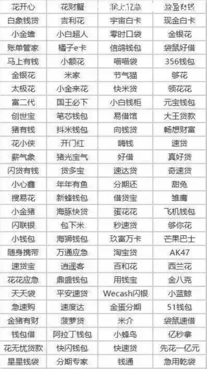 『小米科技』被清退的500家网贷平台，看看有没你的