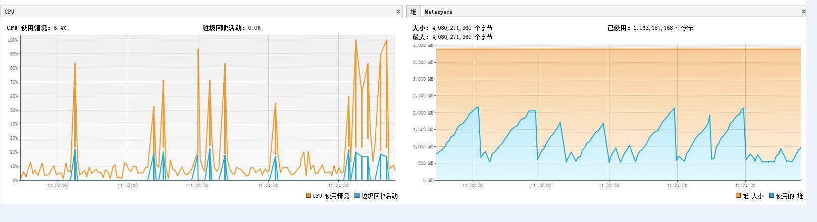 |生产环境调 Bug,还不影响用户体验,像极了一段视频