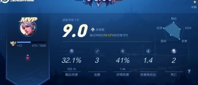 【王者荣耀】王者荣耀：最适合怕死玩家的英雄，干啥啥不行，逃跑第一名！