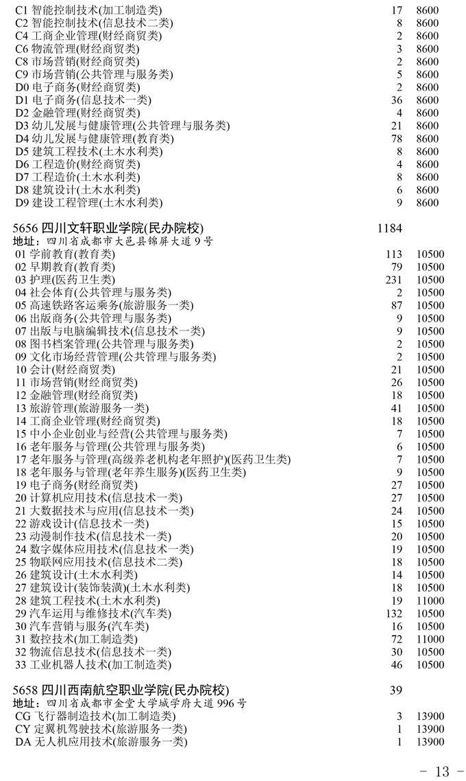 高校|【录取播报】关于普通高校对口招生专科录取未完成计划高校第二次征集志愿的通知