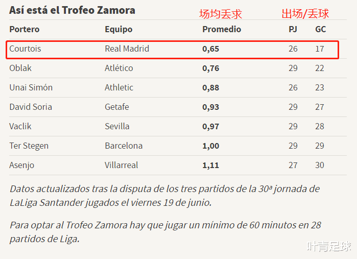 #皇家马德里#齐达内又赌对了！皇马争议巨星彻底蜕变，有望缔造25年神迹