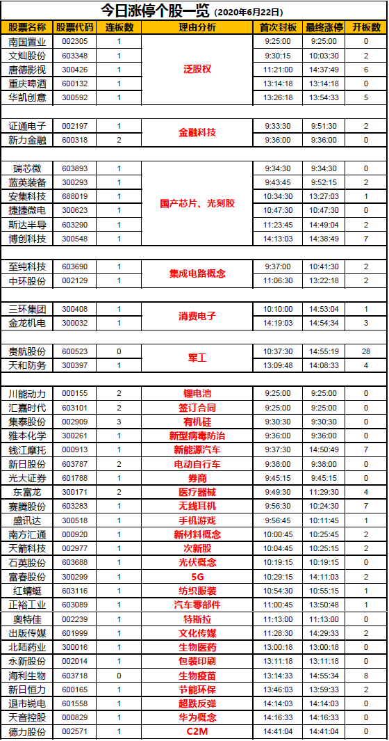 [中泰证券]龙虎榜 | 机构观望，游资折戟中泰证券！