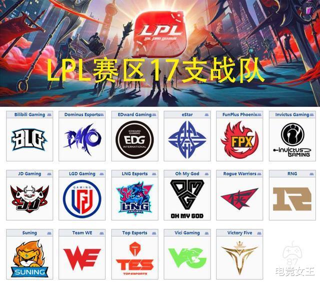 rw战队▲LPL十七支战队后台曝光，RW成为‘新国电’，这后台实力远超RNG！