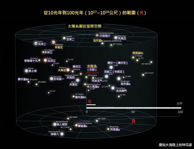 『太阳系』太阳系的上方和下方到底是什么？科学家的发现，让人类深思！
